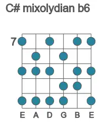 Guitar scale for C# mixolydian b6 in position 7